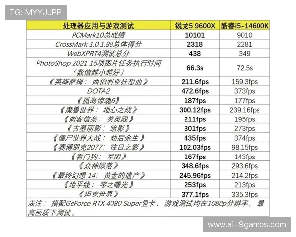 15万高端顶配游戏电脑配置推荐畅玩热门游戏体验无压力